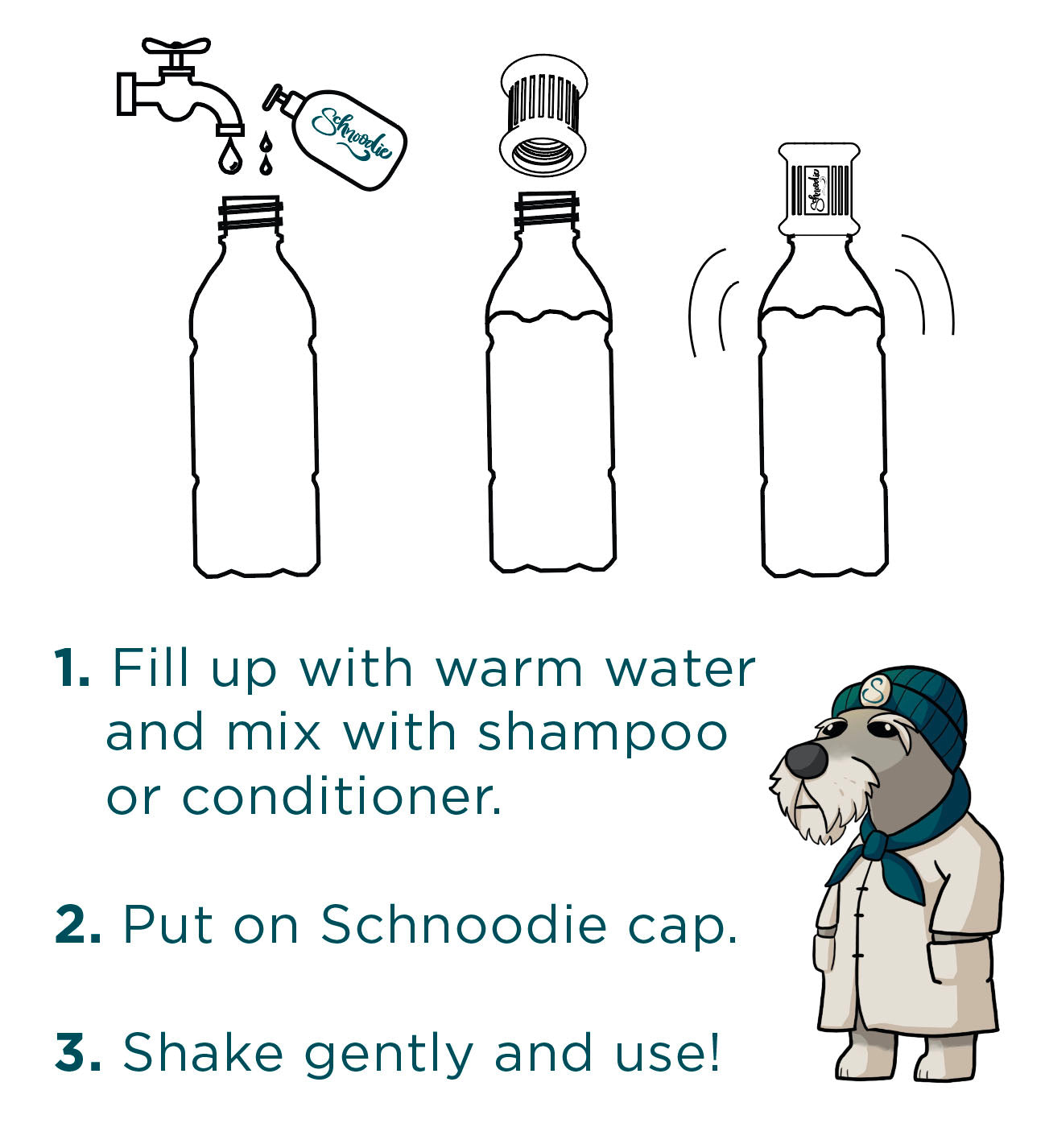 Shower cap - smart cap for pet bottles